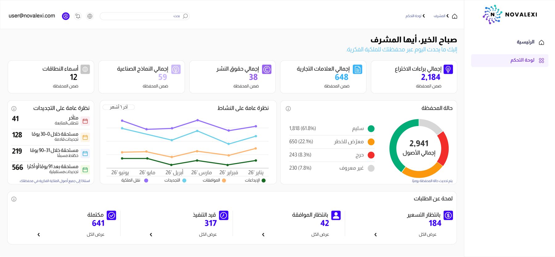 لوحة تحكم المسؤول