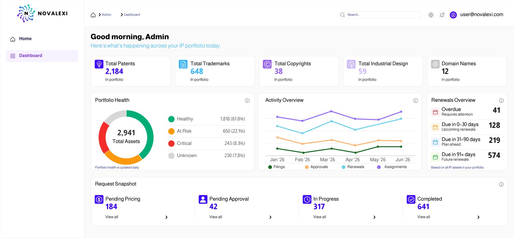 Dashboards